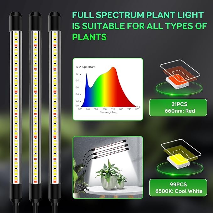 Tri-Heads Grow Lights for Indoor Plants Full Spectrum Plant Lights for Indoor Growing with Adjustable 360° Gooseneck 6/12/18H Timer &amp Dimming for Seedlings(Pack 2)