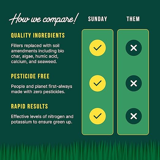 Sunday Green Machine Granular Lawn Fertilizer - 30-0-5 Mix for Up to 120 Days of Growth - Enriched with Potassium &amp Organic Matter for Soil Health &amp Extended Feeding - 12lbs - Covers Up to 40