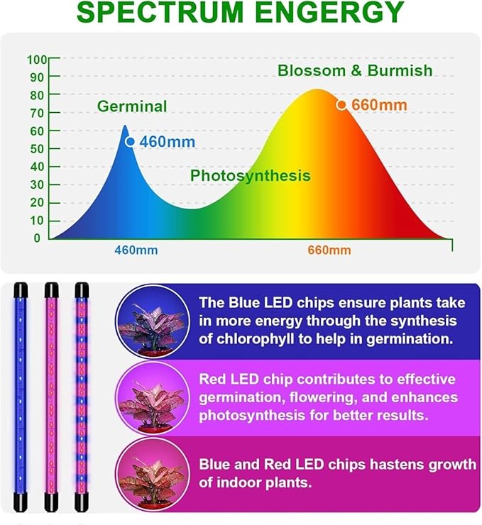 Grow Lights for Indoor Plants Five Head LED Grow Light with Full Spectrum Red White Spectrum for Indoor Plant Growing Lamp Adjustable Gooseneck Suitable for Plant (Five-Head Plant Light)