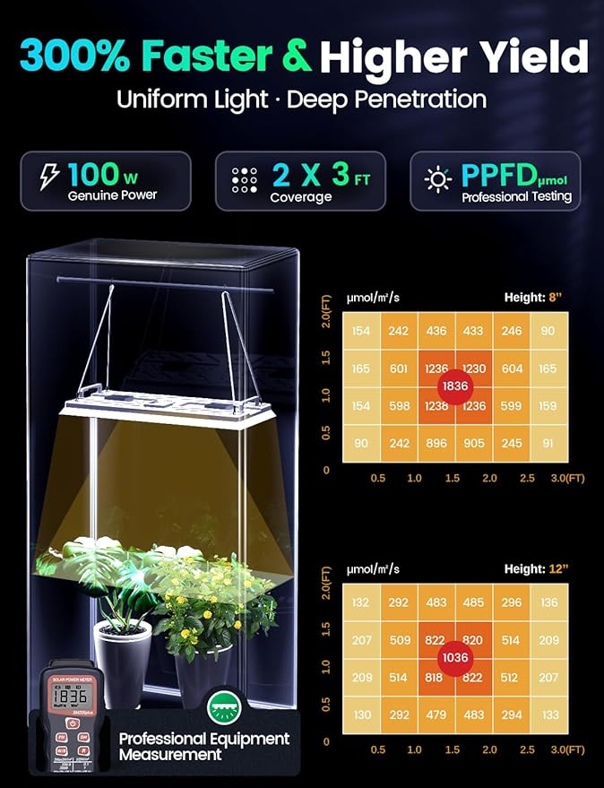 LETPOT 100 Watt (Max 120W Output) Grow Lights for Indoor Plants Full Spectrum Smart APP 8-Level Adjustable Light Hanging &amp Standing 270° Foldable 360° Rotation 2x33x418000 Lumens High ppf
