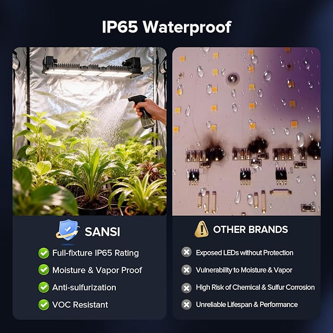 SANSI Grow Lights for Indoor Plants 200W Plant Lights for Indoor Growing Full Spectrum High PPFD IP65 Dimmable Auto On Off Growing Lamp for 2x4/3x3ft Grow Tent Seed Starting Vegetables Bloom
