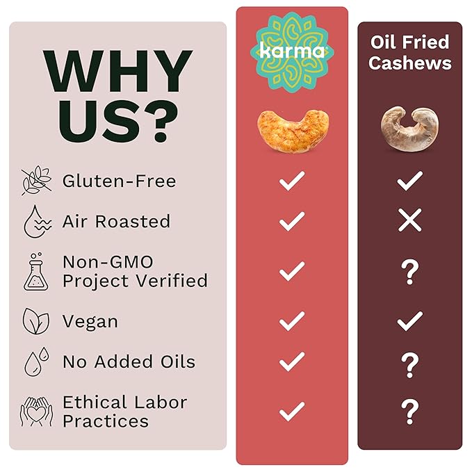 Peri Peri Air Roasted Whole Cashews by Karma Nuts Savory Spicy Peanut-Free Facility Kosher Everyday Nut Snack 7oz Resealable Bag - 6 pack