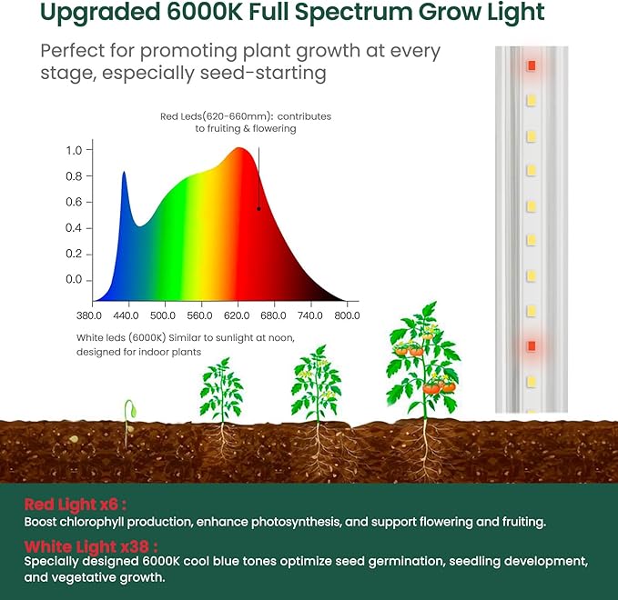 SOLIGT Plant Shelf with Grow Lights 5 Tier Grow Light Stand Rack with 8 Pack 16“ 6000K T5 Full Spectrum Led Grow Lights for Indoor Plants Seed Starting Seedling Growing Timer Included