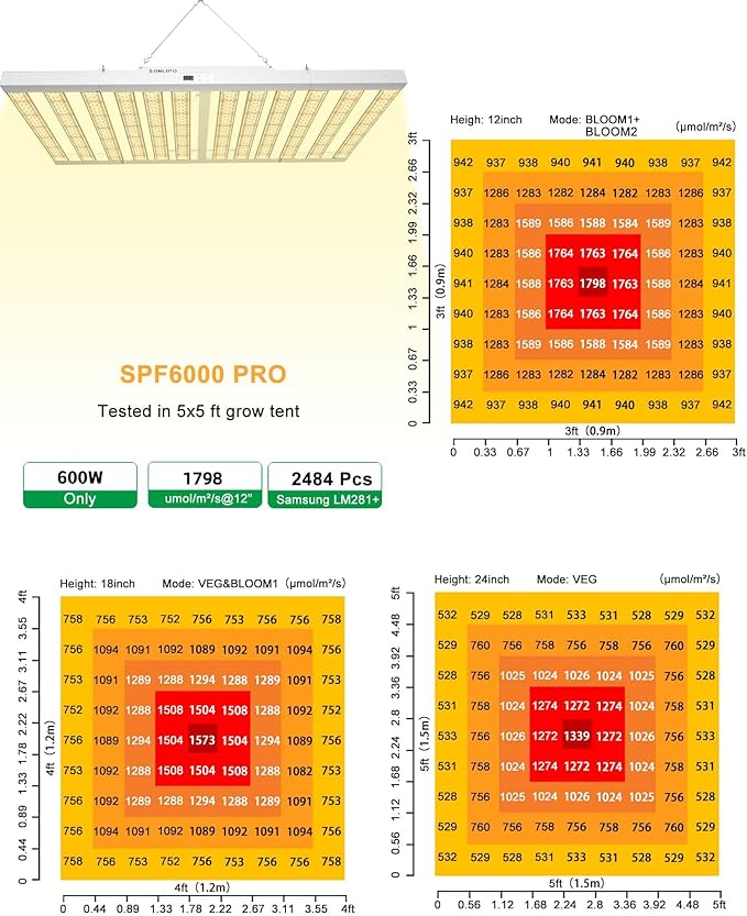 2024 New SPF6000 PRO 600W LED Grow Light 6x6ft Coverage with Veg &amp Bloom Dimmer Timer Full Spectrum Grow Lamps for Indoor Plants Seeding Flowering LED Plant Light Fixture