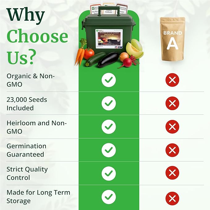 Ultimate Non-GMO Heirloom Survival Seed Vault – 23000 Open-Pollinated Vegetable Herb &amp Fruit Seeds for Planting – 144 Varieties for All USDA Hardiness Zones – Long Term Emergency Preparedness Se