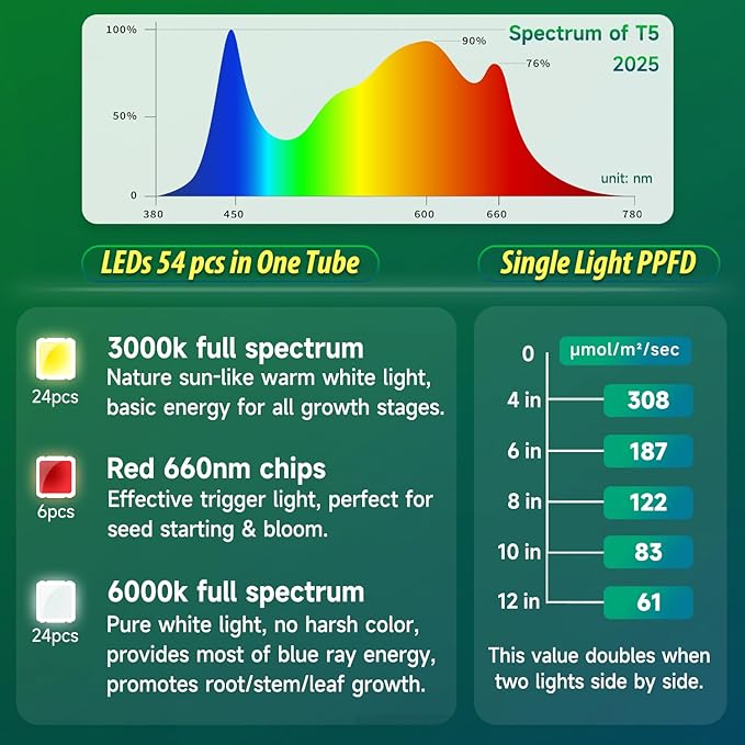 T5 Grow Lights for Indoor Plants with Timer 16 Inch LED Light Bar 10W×2 Full Spectrum Plant Light for Indoor Growing for Shelf/Rack