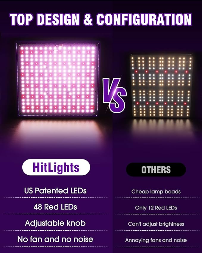 HitLight LED Grow light with 288 US Patented LEDs 2x2ft Coverage Dimmable Full Spectrum Plant Grow Lights for Indoor Plants Seeding Veg Flower Greenhouse Sunlike Growing Lamps UL-Listed Driver 120W