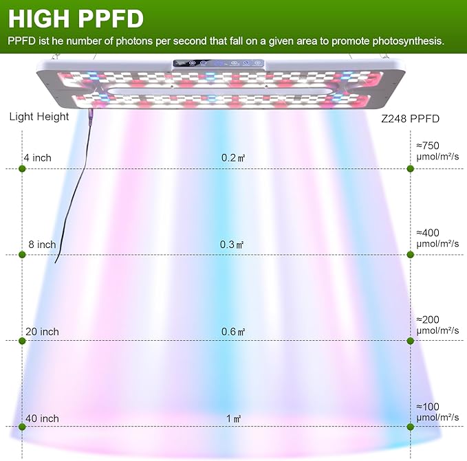 22 x 10 Grow Lights for Indoor Plants and Vegetables Full Spectrum LED Growing Lamp for Indoor Garden Greenhouse - Features Two Smart Light Mode 12~23H Timer - 2 Pack (2 in Series White)