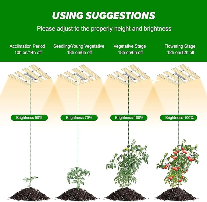 LED Grow Light Dimmable with 5x5ft Coverage and Upgraded Larger Size with Size 22.6x22.6 Full Spectrum Grow Lamps for Indoor Hydroponic Growing Light with High PPFD (Actual Power 240Watt) …