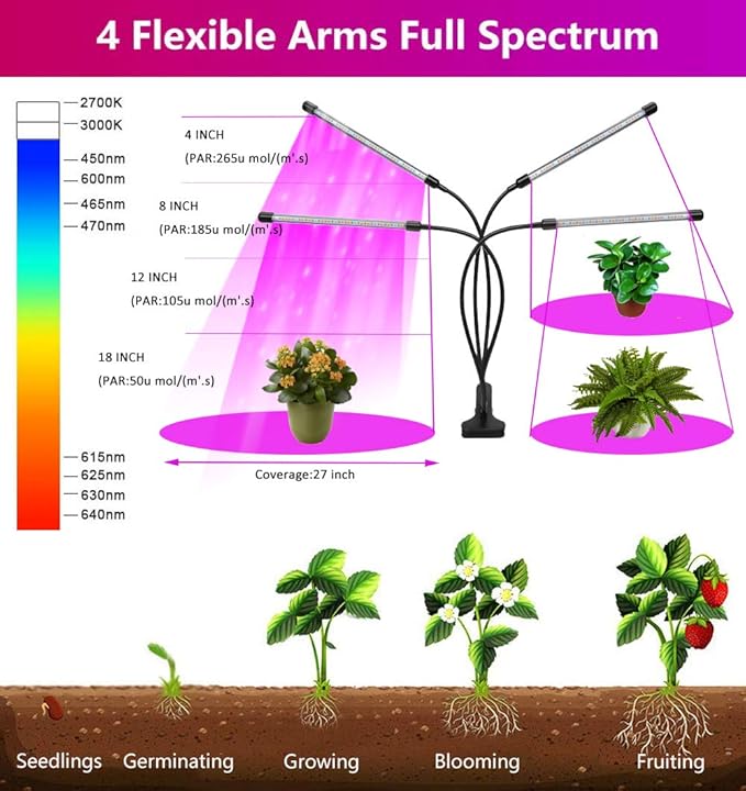 Plant Grow Lights for Indoor Plants Full Spectrum80 LED Plant Lights for Indoor Growing with Timer 4 Head Clip Indoor Plant Grow Lamp for House Plants with 3 Lighting Mode/10 Brightness