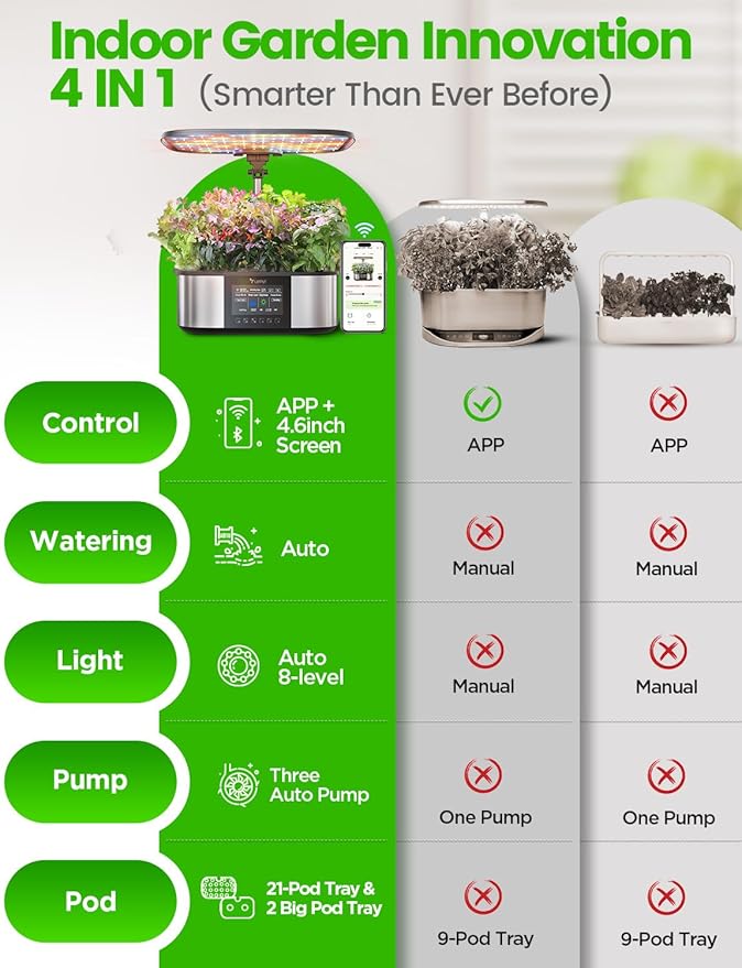 LetPot LPH-Max Hydroponics Growing System Kit 21 Pods APP &amp WiFi Automatic Controlled Smart Indoor Garden with 36W LED Grow Light Auto Drip Irrigation Kits Self-Managed Nurturing &amp Watering