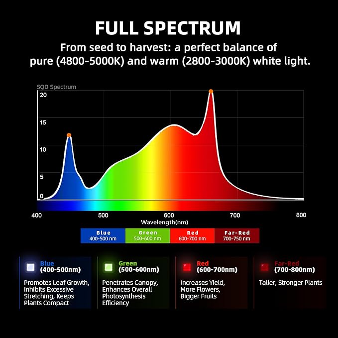 Spider Farmer G8600 Cost-Effective 800W LED Grow Lights 5x5ft Coverage Commercial Bar Style LED Grow Lamp for Indoor Plants Vertical Farming Upgraded Smart App Control