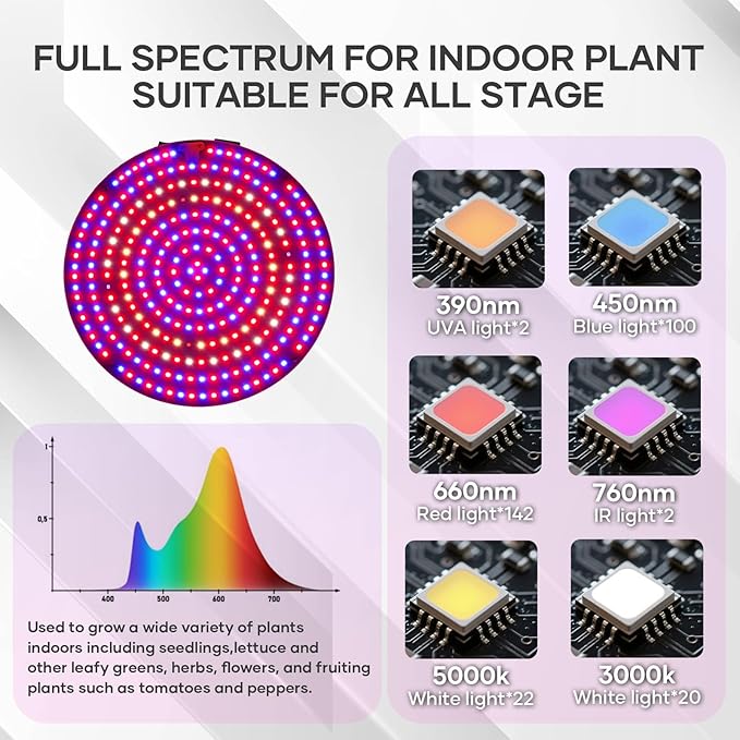 Desk Grow Light 288 LEDs Red Blue White Full Spectrum Plant Light for Indoor Plants3490 Lumen Indoor Grow Lamp3 Modes for Plants Greenhouse Veg Bloom Light