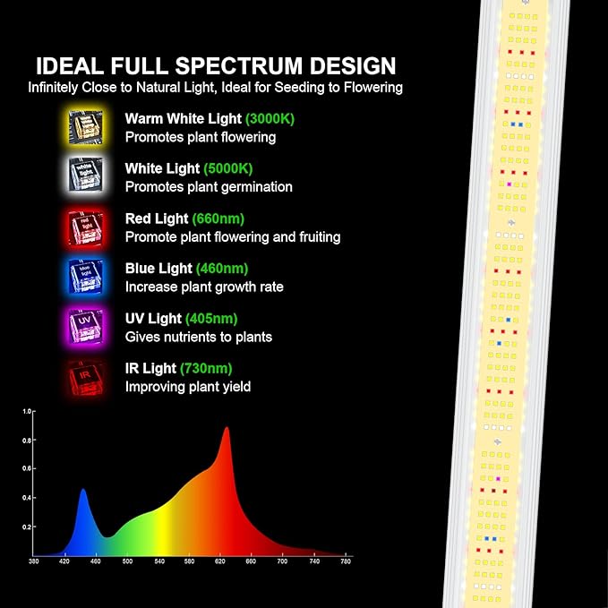 AGLEX 330W Led Grow Lights Full Spectrum Grow Light with UV IR Daisy Chain Foldable &amp Dimmable Plant Bar Style Grow Light for Indoor Growing Commercial Hydroponic Growing Lamp 3x4 FT Core Covera