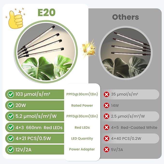 Floor Plant Grow Light 12V 660nm-Enhanced Full Spectrum LED Grow Lamp with Timer &amp Dimmable High PPFD 320 µmol/s/m²@6in 20W Plant Light for Indoor Growing E20-B