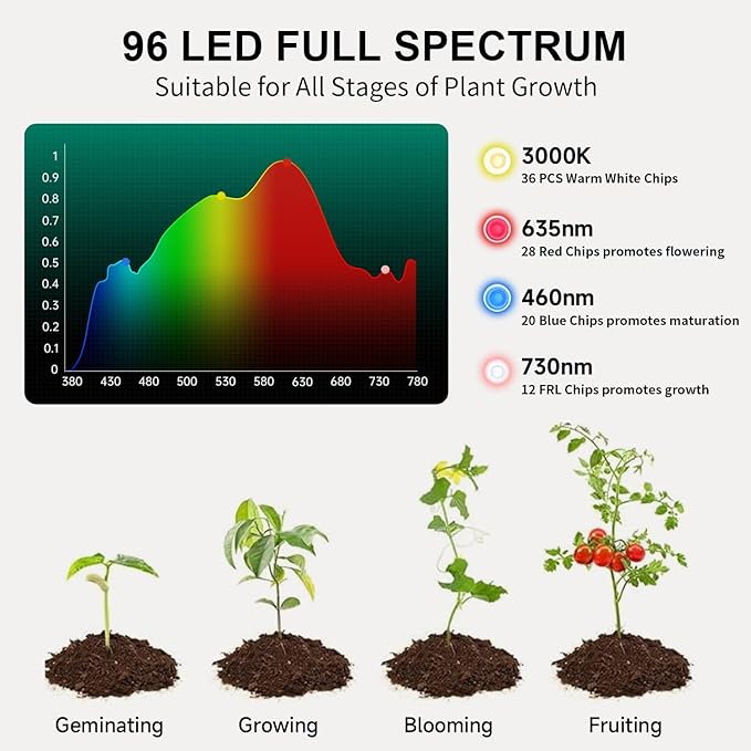 96 LED Solar Grow Lights Battery Powered Full Spectrum Hanging Grow Light for Indoor Outdoor Plants with Timer Solar Plant Lamp for Greenhouse with Remote Control 2 Charging Way 16.6FT Cord