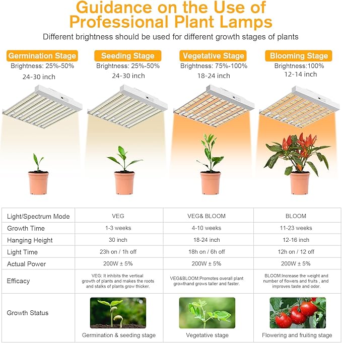 2024 New SPF2000 PRO 200W LED Grow Light 3x3ft Coverage with Veg &amp Bloom Dimmer Timer Full Spectrum Grow Lamps for Indoor Plants Seeding Flowering LED Plant Light Fixture