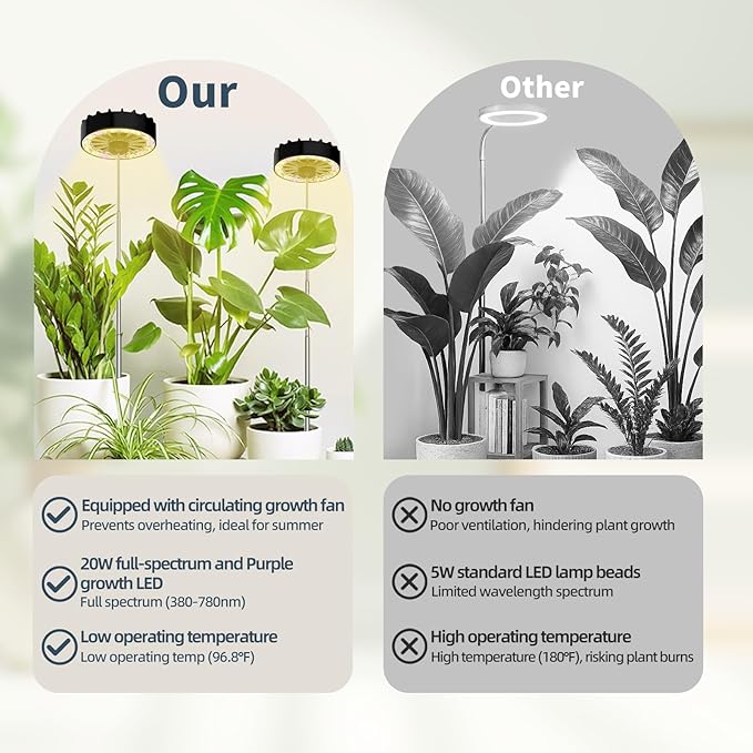 Grow Lights for Indoor PlantsClip on Full Spectrum Led Plant Grow Light with Integrated Circulating Fan Timer and Dimmable (Black Ajustable 2 Packs)