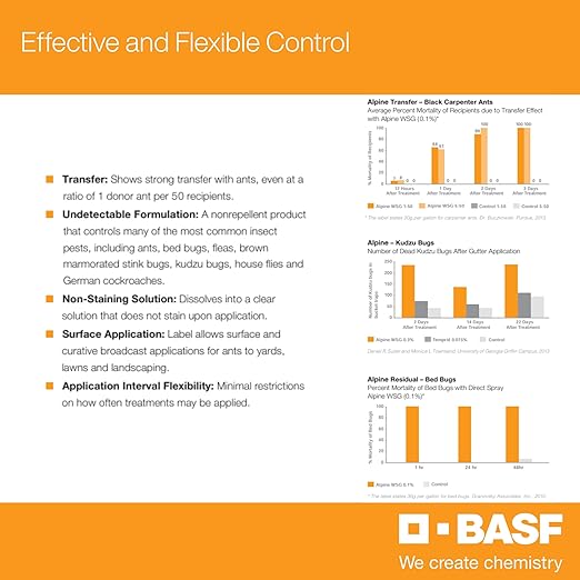 BASF Alpine WSG Insecticide Water Soluble Granules for Indoor &amp Outdoor Pest Control Kills Ants Flies Bed Bugs German Cockroaches – 5 x 0.35 oz Packets (Each Makes 1 Gallon for 1000 sq ft)