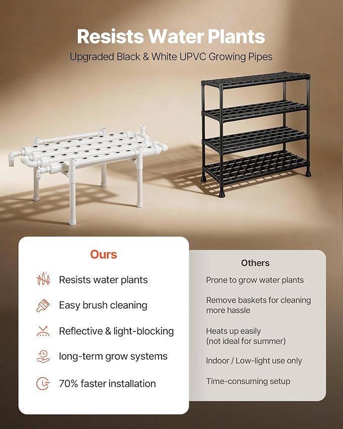 VEVOR Hydroponics Growing System Kit 1-Tier 36 Sites UPVC Pipe Hydroponic Grow Kit with Timed Irrigation Sun &amp Light Blocking Pipes Indoor Home Garden Vegetable Planting Grow Kits for Fruit Her