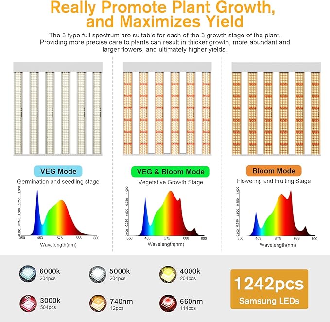 2024 New SPF2000 PRO 200W LED Grow Light 3x3ft Coverage with Veg &amp Bloom Dimmer Timer Full Spectrum Grow Lamps for Indoor Plants Seeding Flowering LED Plant Light Fixture