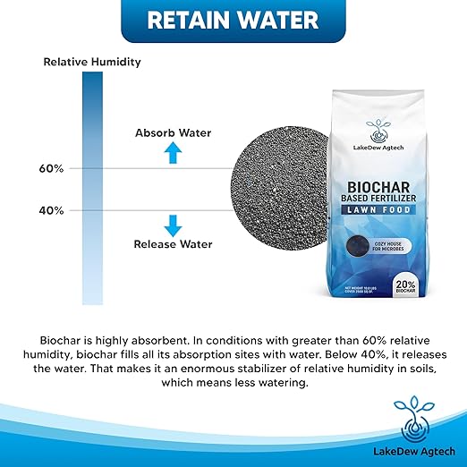 LakeDew Biochar Lawn Fertilizer 16‑0‑8 – Moisture Retention &amp Microbial Boost – Fix New Construction or Sandy Soils – Eco‑Friendly Covers 2500‑6000 sq ft