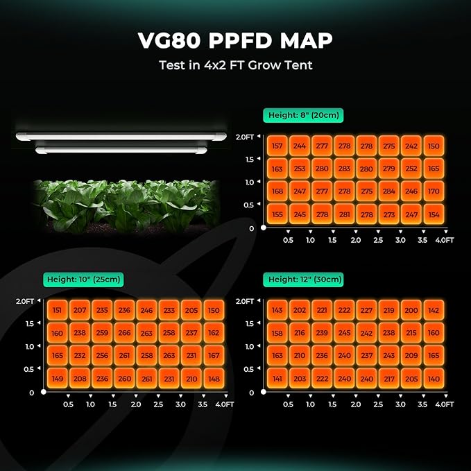 MARS HYDRO VG80 Plant Grow Light4ft 5000K Full Spectrum LED Grow Lights for Indoor Plants 2x4 Coverage IP65 Waterproof Linkable Under Canopy Plant Light Strip for Seedling Veg Flower2-Pack(2x40W)