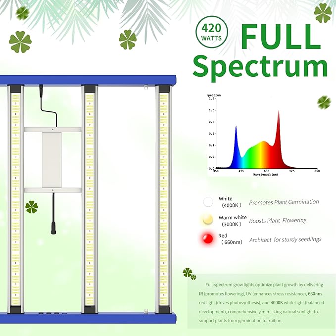 FARMLITE Grow Light 420Watts Grow Lights for Indoor Plants Full Spectrum LED Bar Growing Light Plant Hanging Growing Lamps Seedling with 1054pcs Diodes Daisy Chain Dimmable Board 5x5ft Coverage