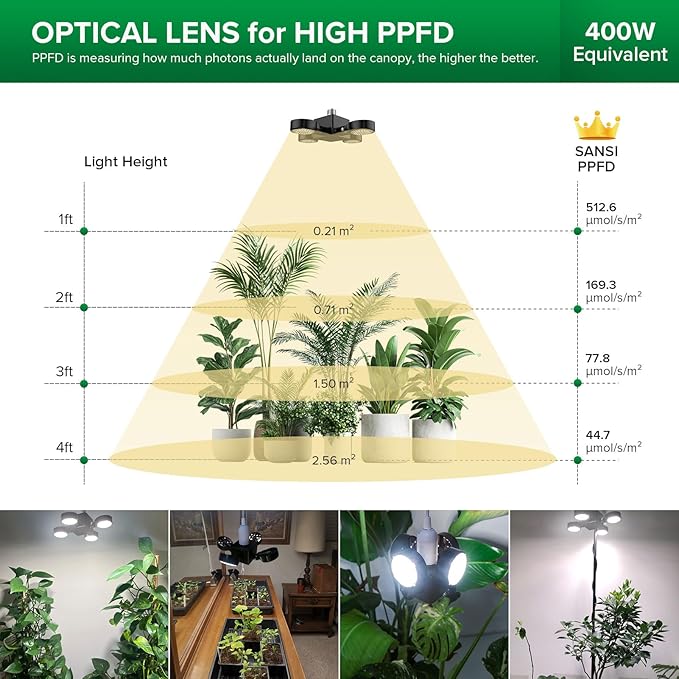 SANSI Folding Wings Grow Light for Indoor Plants Full Spectrum with Remote Control Dimmable Auto On Off 4 8 12 Hrs Timer 40W (400 Watt Equiv) with Optical Lens for Indoor Greenhouse E26 Base