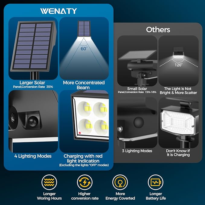 Solar Lights Outdoor Waterproof Solar Spot Lights- 2 Pack/4 Mode LED Spotlights 2-in-1 Auto On/Off Powered Landscape Lighting for Outside Yard Wall Garden Path Driveway Cool White