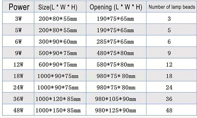 LED Landscape Lights AC Stainless Steel Panel Long Strip Ultra-Thin Wall Lights Recessed IP67 Waterproof LED Spotlights Decorative Lighting Ground LightBlue-6W