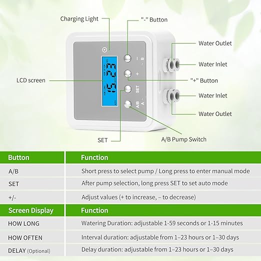 Smart Automatic Plant Watering System for 20 Pots - Dual Pump Indoor Drip Irrigation Kit with 30-Day Programmable Timer &amp USB-C Charging