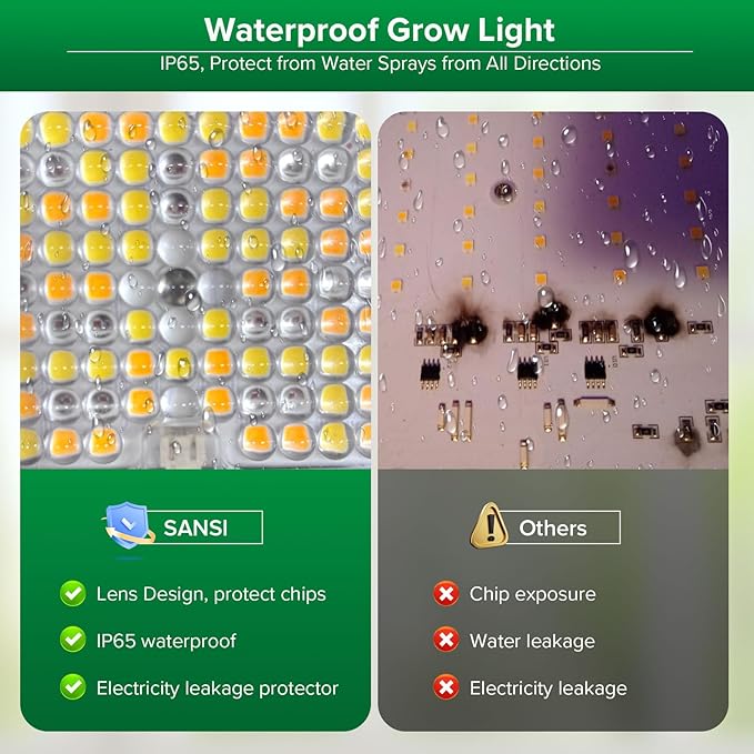 SANSI Dimmable LED Grow Light 3000K 5000K 660nm 730nm Full Spectrum 45W (340W Equiv.) with Remote Auto On Off Timing 4 8 12 Hrs IP65 Waterproof Plant Light