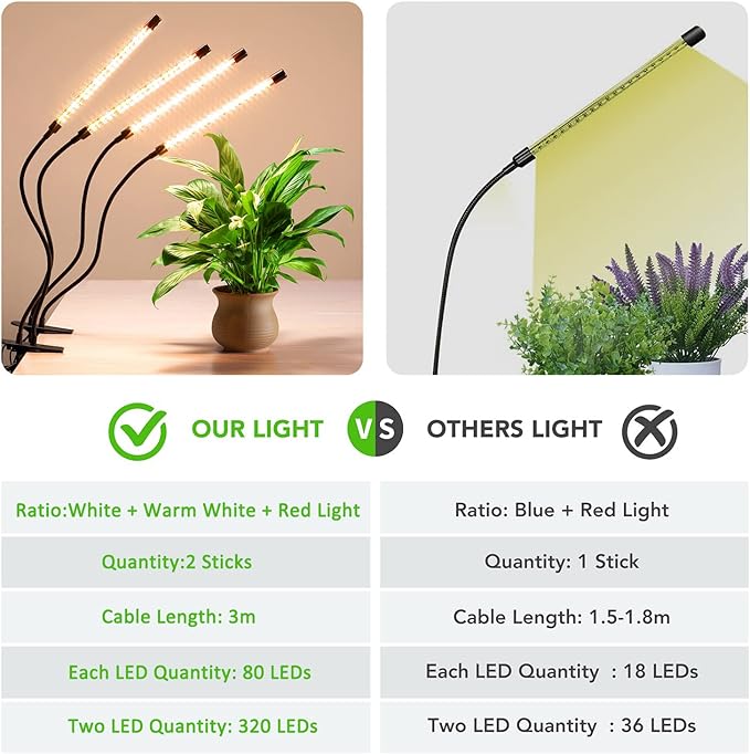 Plant Lights for Indoor Growing Full Spectrum 4 Heads Clip Grow Lamps with 10 Feet Cables for Seeding Blooming and Fruiting(2 Pack)