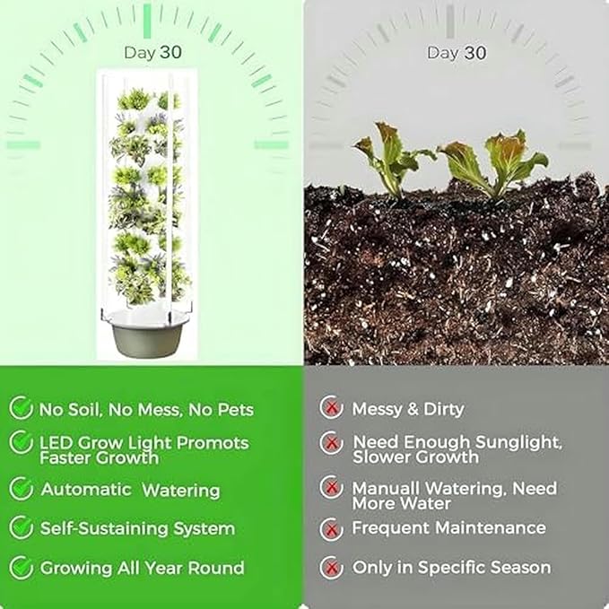 7-Layer Hydroponics Tower Set - Complete Hydroponic Growing System with LED Grow Lights Vertical Aquaponics Kit for Indoor Gardening Efficient Plant Growth-