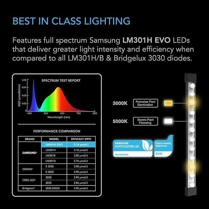 AC Infinity IONBEAM S16 Full Spectrum LED Grow Light Bars 16” Deeper Penetration Samsung LM301H EVO Diodes and Digital Dimming Timer Controller for Veg Bloom Indoor Plants Grow Tents Greenhouses