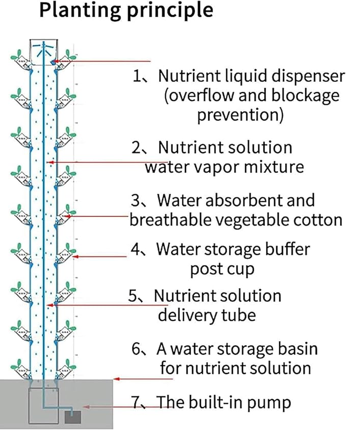 45 Holes Hydroponic Cultivation Tower Automatic Irrigation Culture System for Interiors Cultivation Tower Without Floor Air Cultivation Kit with Moisturizing Pump 1 Unit