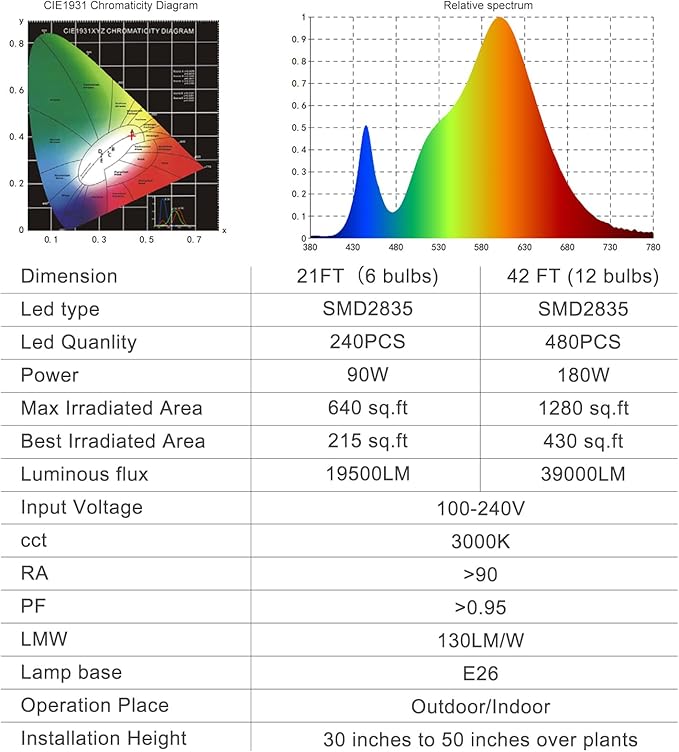 Outdoor LED Grow Lights Waterproof String Grow Light Full Spectrum Plant Growing Lights with 42Ft Cord 12 Lights for Outdoor Greenhouse Planting Rainproof and Windproof