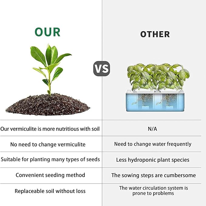 Full System of Hydroponic Culture Plants Lights Water Level Indicator Adjustable Height Interior Cultivation Kit Gardening Hydroponic Succulents