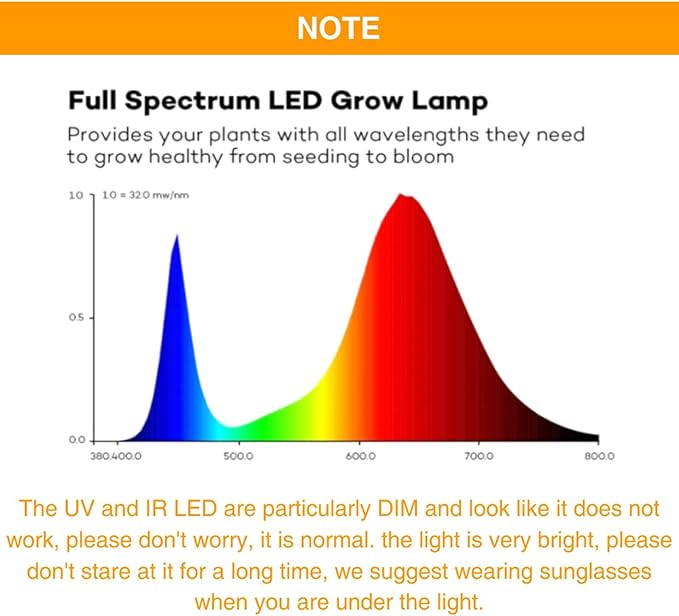 Full Spectrum Lamp LED Growing Light 50W 100W 150W AC 110V 220V High Power Outdoor Waterproof for Greenhouse Hydroponics Seeding (Color:50W)