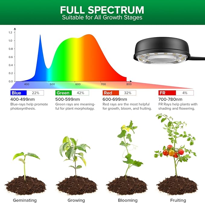 SANSI Grow Lights for Indoor Plants Dimmable 30W Plant Lights for Indoor Growing 3 Head 35-65 Adjustable Tripod Stand Plant Grow Light Indoor Auto On/Off Timer Led Grow Lights for Indoor Plants