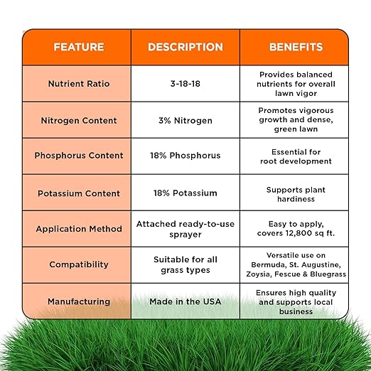 Ultimate 3-18-18 Lawn Food Liquid Fertilizer- Easy to Use Concentrated Spray- Any Grass Type- Summer &amp Fall - Simple Lawn Solutions- Turf Hardiness &amp Root Vigor- Phosphorus and Potassium (1 Ga