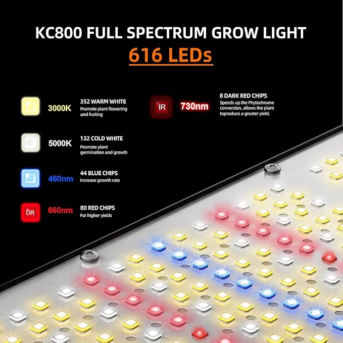 KOSCHEAL KC800 LED Grow Light80W Full Spectrum Led Grow Lights for Indoor Plants2.9μmol/J PAR Plant LightVeg Bloom LightDaisy Chain Dimmable Grow LampBuilt-in Silent Fan