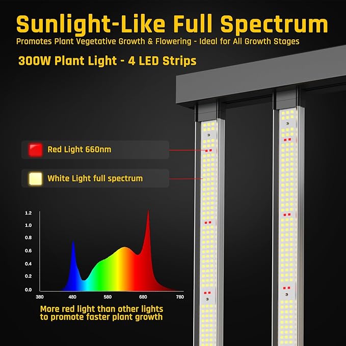 300W Full Spectrum LED Plant Grow Light 4 Light Bars Indoor Grow Light with Adjustable Brightness for Potted Plants from Seedling to Flowering on Balcony and Home Garden‌