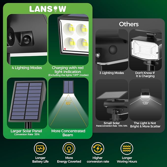 LANSOW Solar Spot Lights Solar Landscape Lights 30LED Cool White 2 Pack