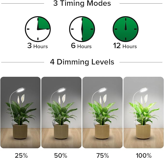 SANSI Grow Light 10W Clip-on LED Plant Lamp with 4-Level Dimmer Auto On/Off Timer+Puck Grow Light LED Plant Light for Indoor Plants Full Spectrum 10W Small
