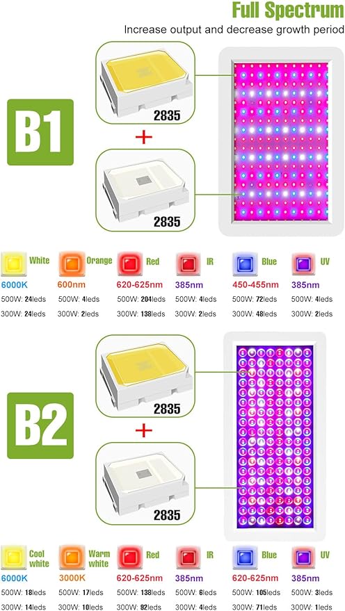 2PCS 800W Red Blue Plant Grow Lights LED Full Spectrum Supplement Lamps with Veg/Bloom Modes Dimmable Featuring UV And IR Suitable For Indoor Planting Veggies Succulents Seedlings Cultivation US Plug