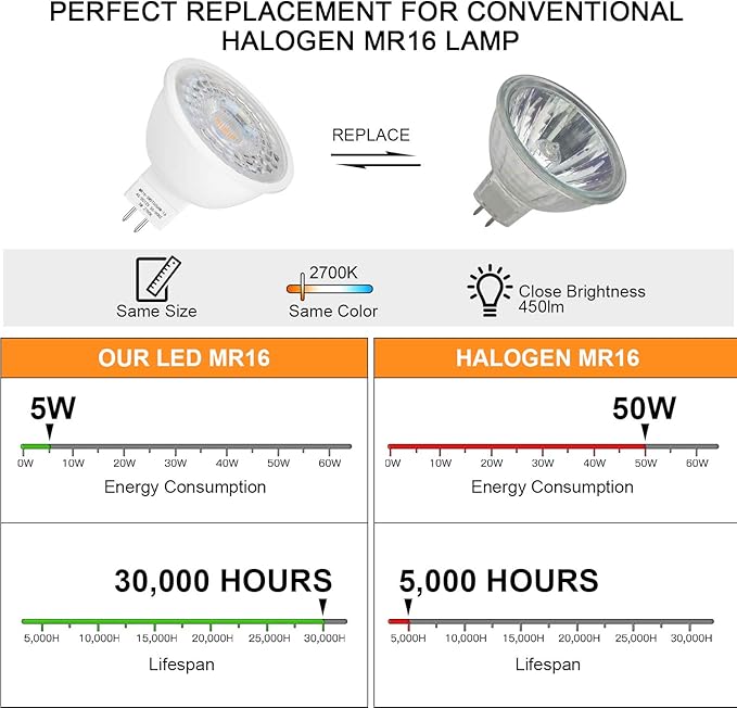 Mlambert 24 Pack MR16 LED Bulbs 50W Halogen Equivalent2700K Warm White5W GU5.3 MR16 12V Spotlight BulbNon-Dimmable45° Beam Angle for Landscape