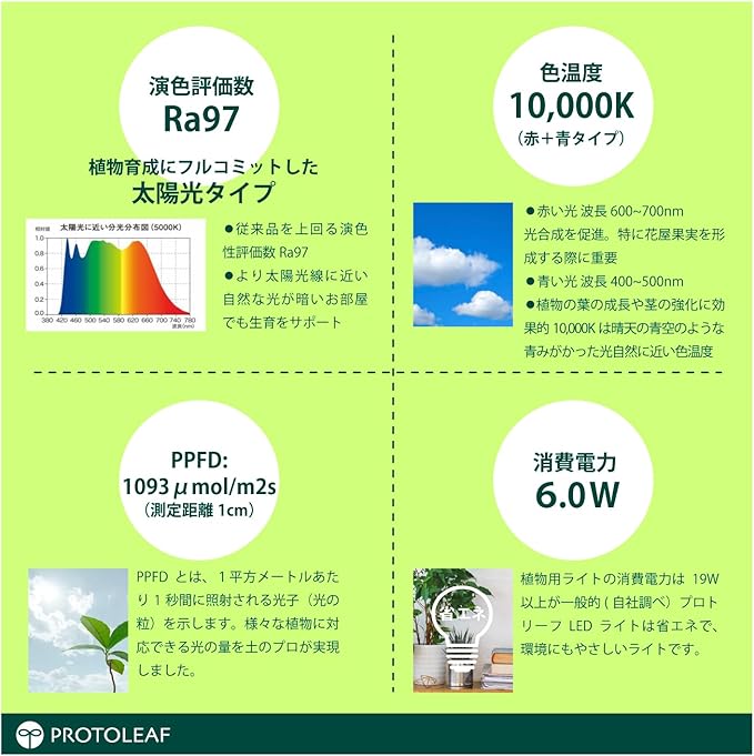 プロトリーフ Protleaf CL5K06W-S Solar Plant Growing LED Stand Type Plant Light Solar LED Timer Function 4 Levels of Dimming Clip Mounting House Plants Succulent Plants