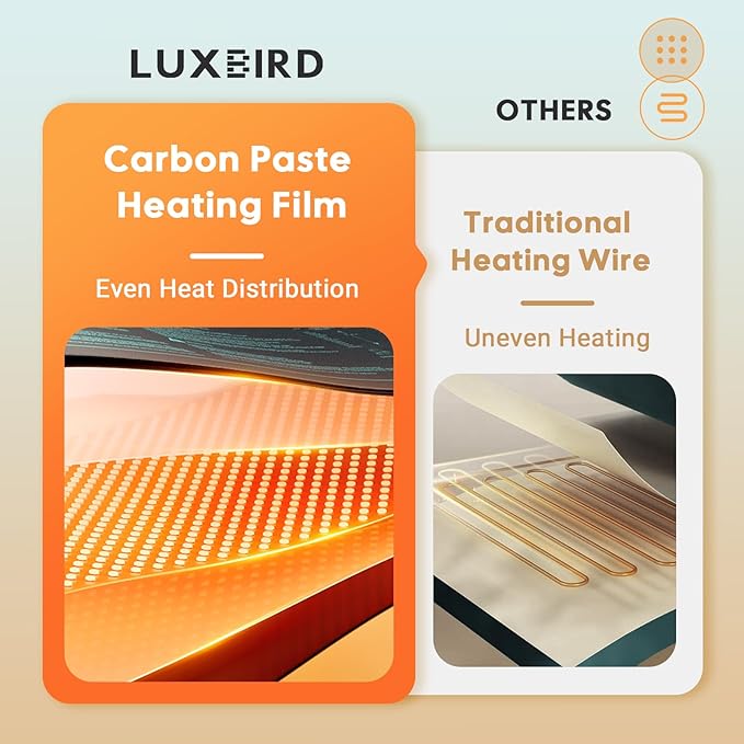LUXBIRD Seedling Heat Mat 4 Pack 10x 20.75 UL &amp MET Certified Heating Film Warm Hydroponic Heating Pad for Germination Indoor Gardening Greenhouse
